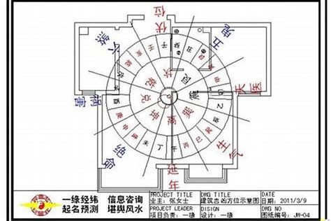 適合的方位|如何選擇房子方位？8大風水方位與12生肖的完美結合，改變你的。